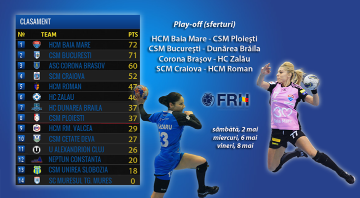 HCM Baia Mare, campioana sezonului regulat. SCM Craiova, surpriza campionatului.
